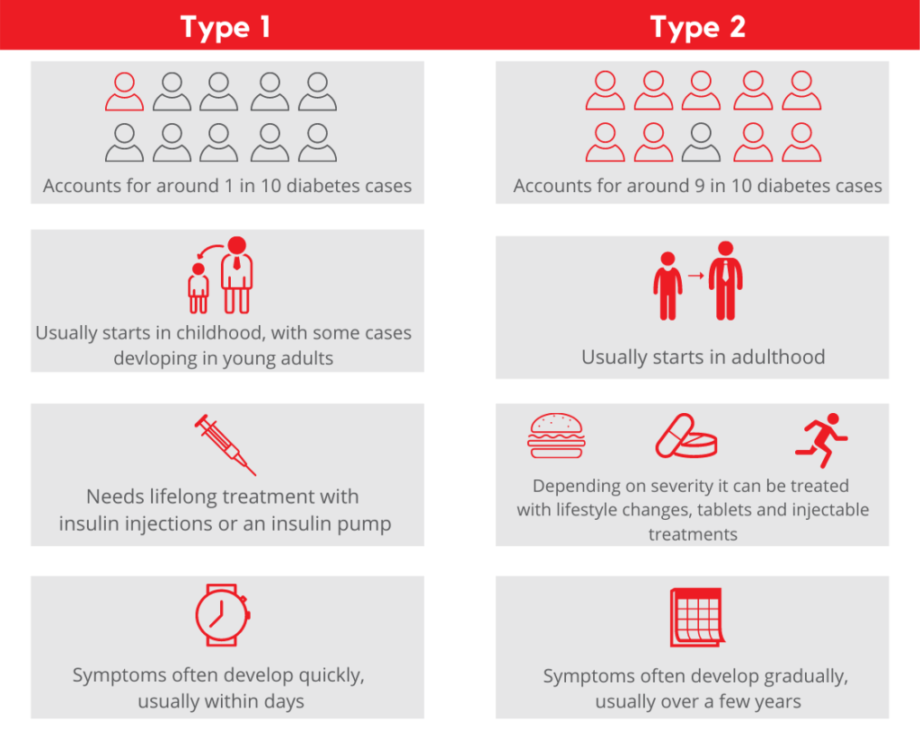 What is Diabetes Diabetes Education Kent and Medway